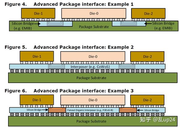 Universal Chiplet Interconnect Express (UCIe)中文翻译第一章 - 知乎