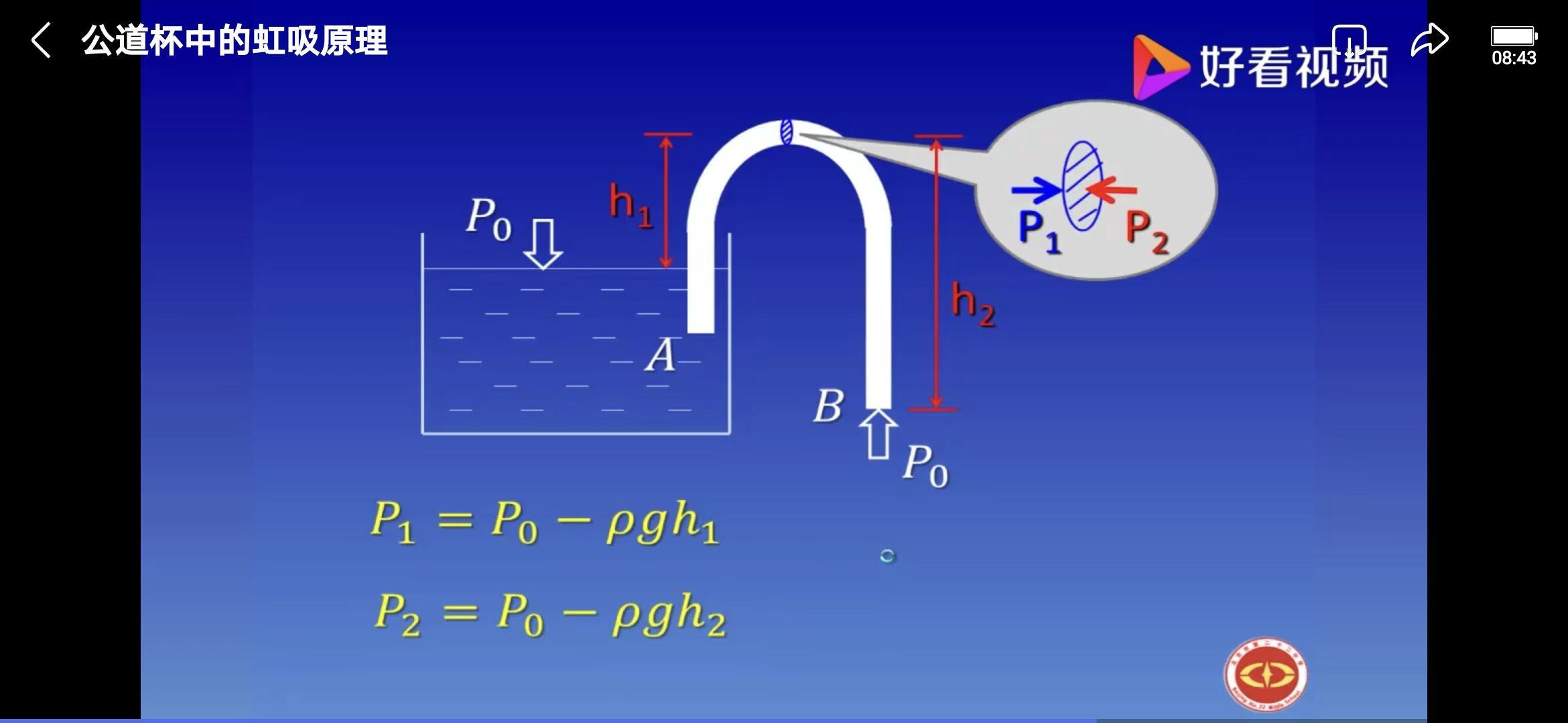 虹吸效应的原理是什么