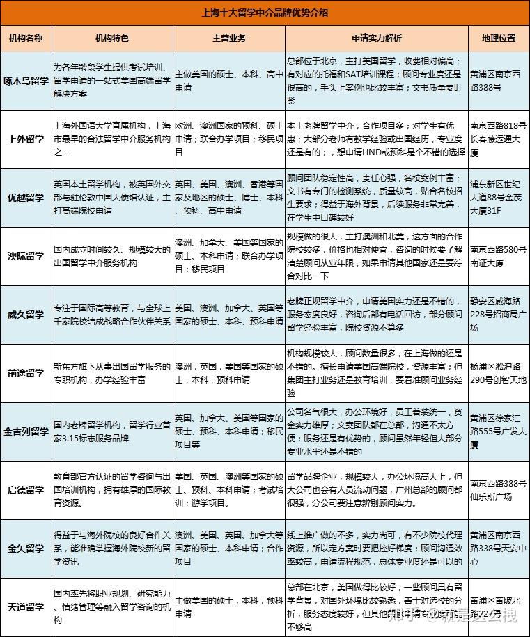 重庆出国留学：新机遇与挑战并存