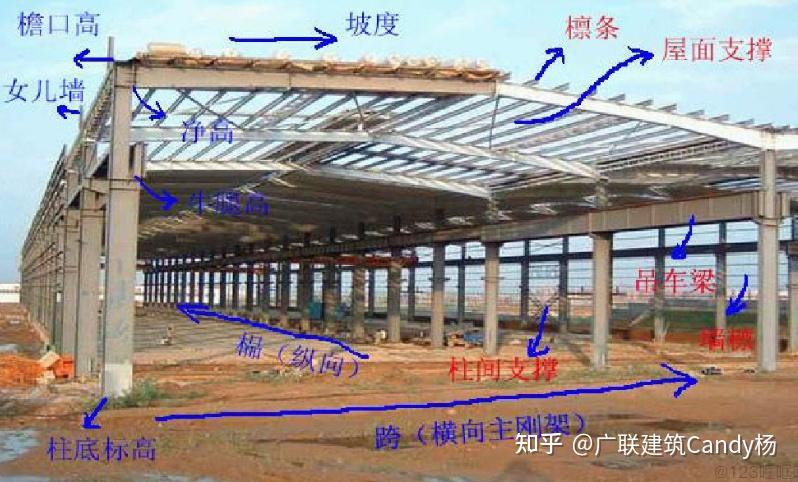 钢结构厂房的主要构件 - 知乎