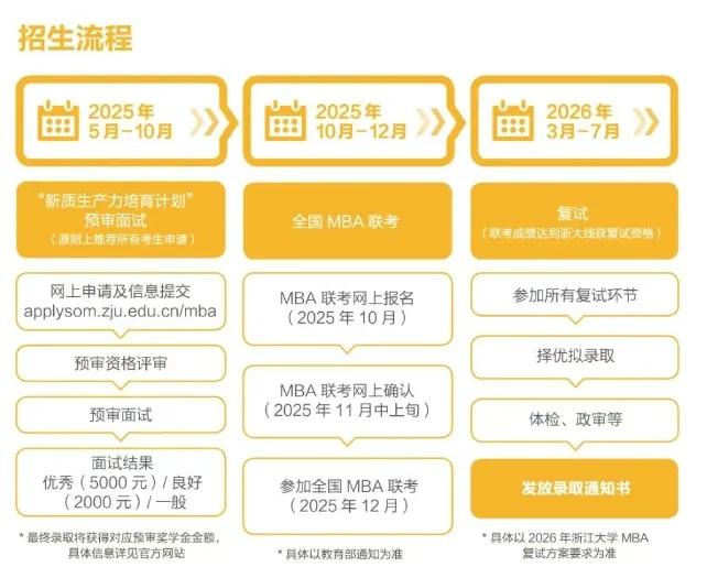 【预审第二场】2026年入学浙江大学MBA第二场预审面试申请中！ - 知乎