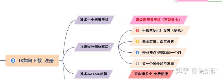 Tiktok坦白局（2023轻创业风口|一文带你快速看懂TK平台！！） - 知乎
