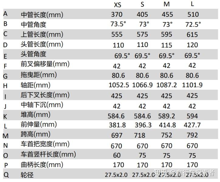 捷安特mars参数图片