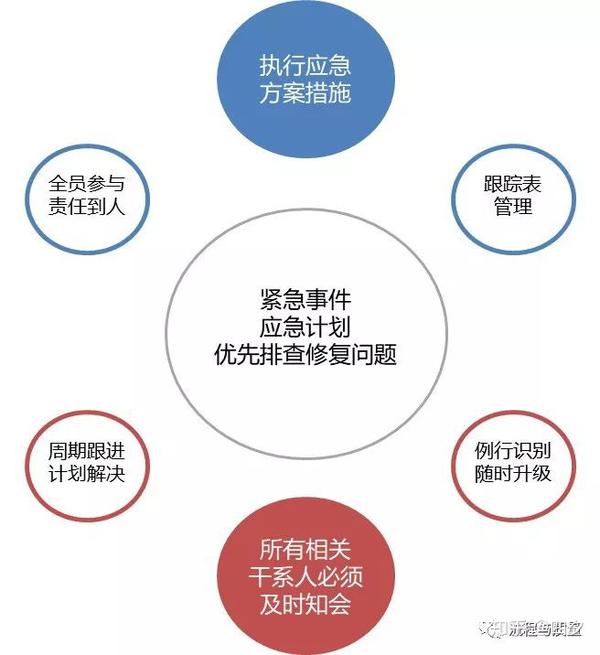 管好问题 内心安稳 知乎