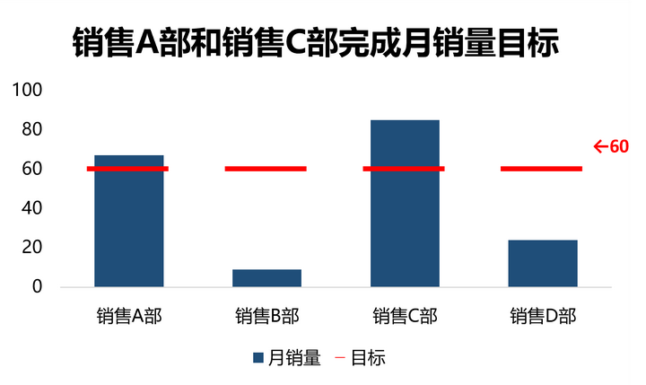 【9】目标绩效图 - 知乎