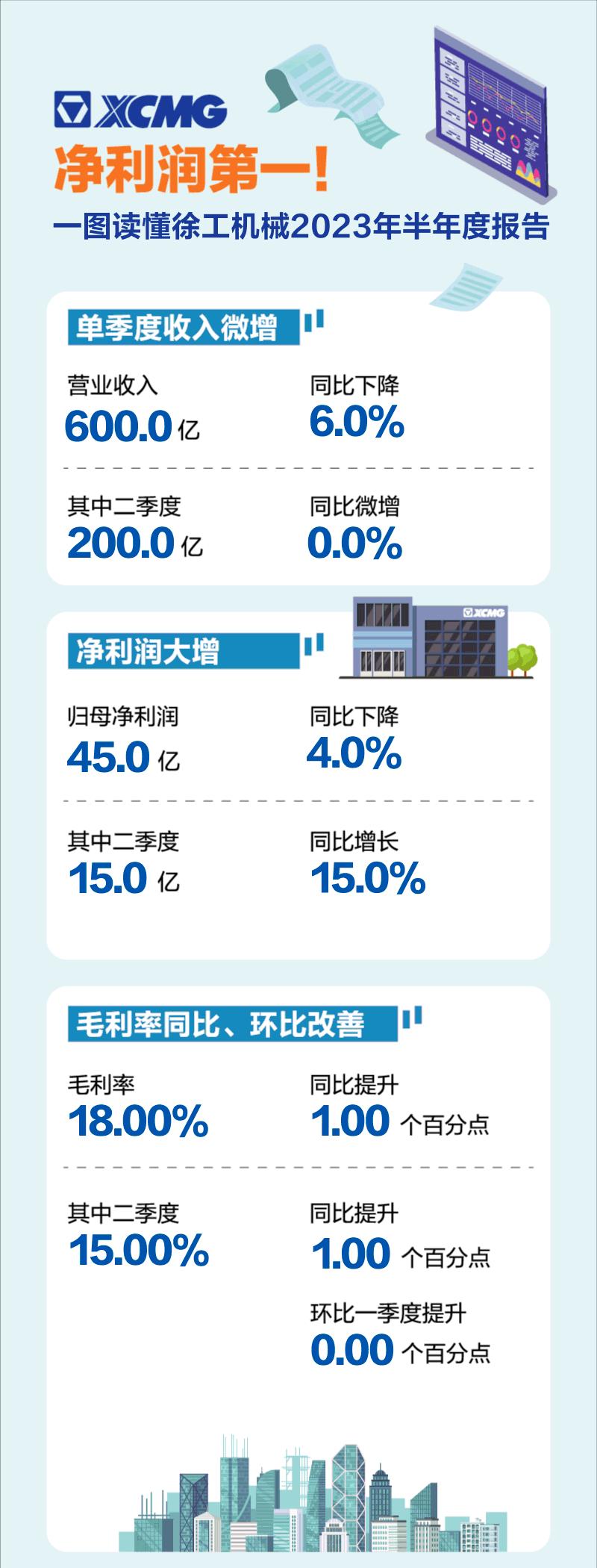 作为一家国企,徐工集团是如何做到世界五百强的? - 知乎