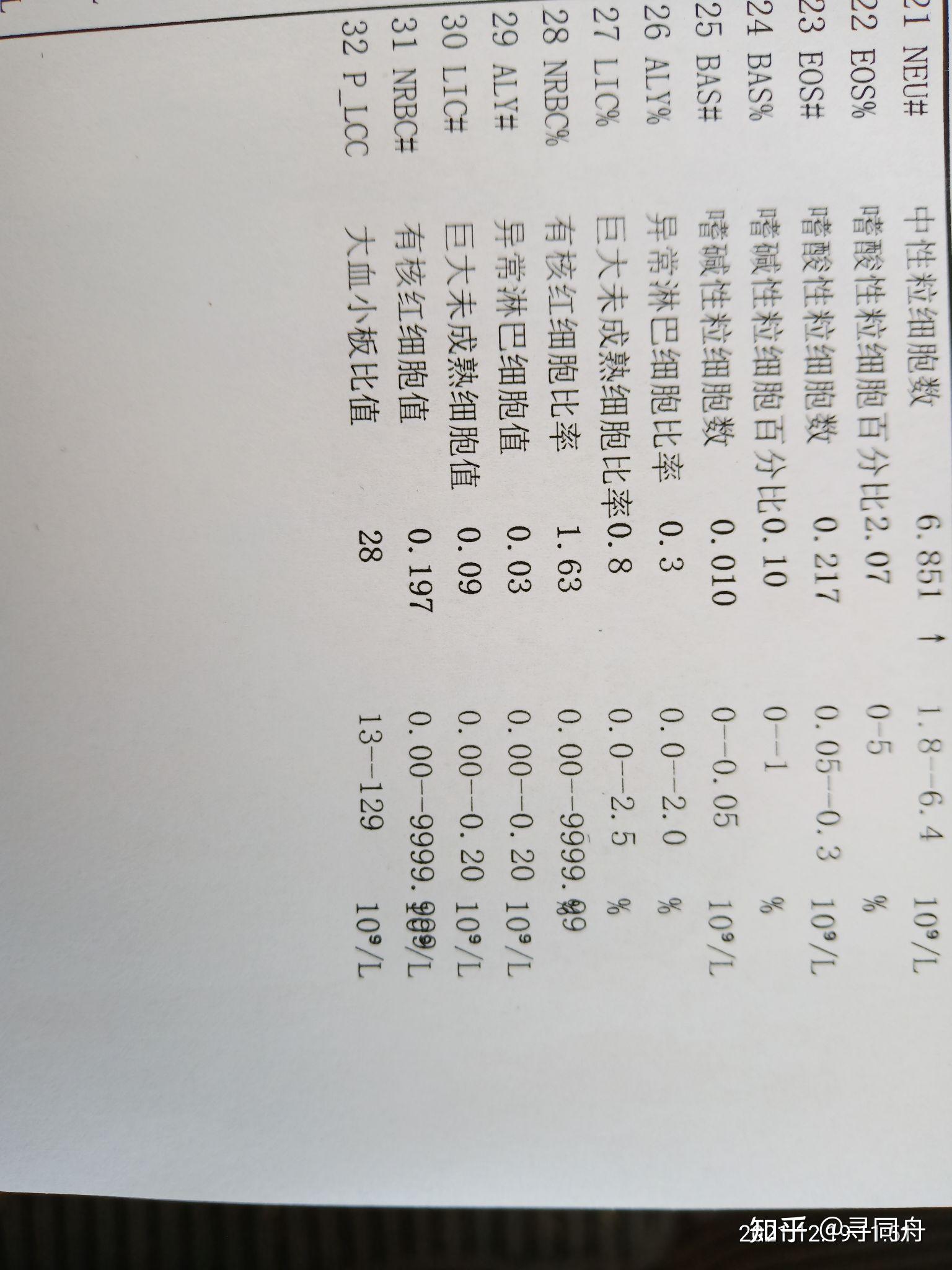 哪位医学方面的朋友帮忙看看这张单子显示的有没问题? - 知乎