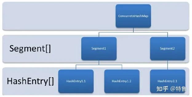 Java面经—Java集合面试篇 - 知乎