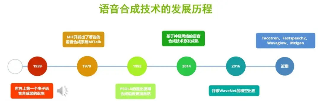 语音合成技术