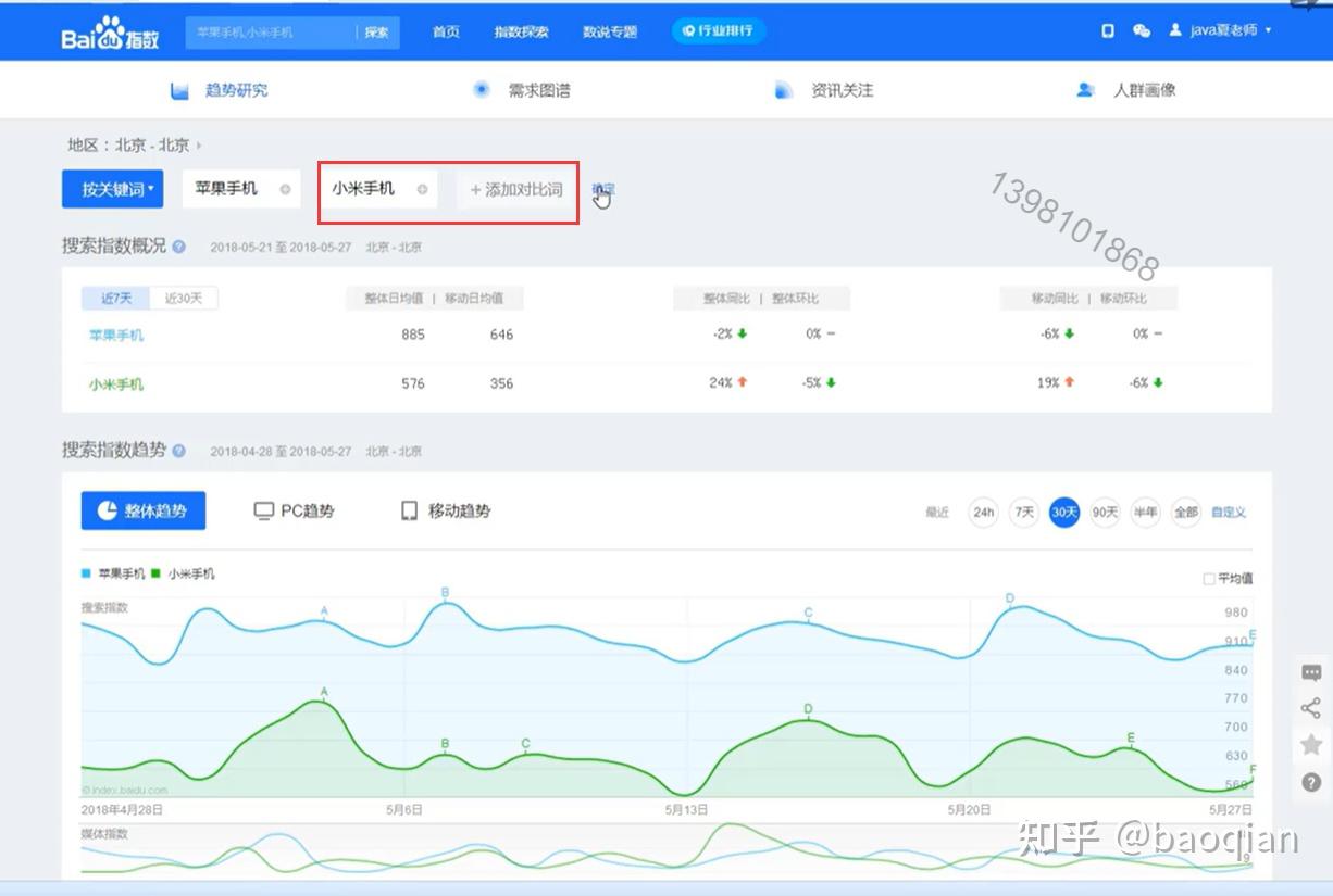 7、百度指数-数据分析工具 - 知乎