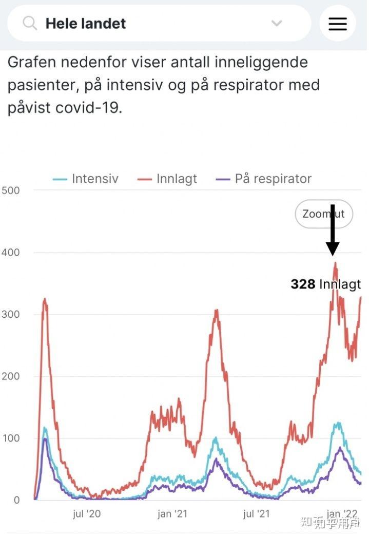  国外疫情2022年能结束吗现在(国外疫情最新数据2022)