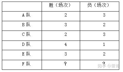 比赛问题 知乎