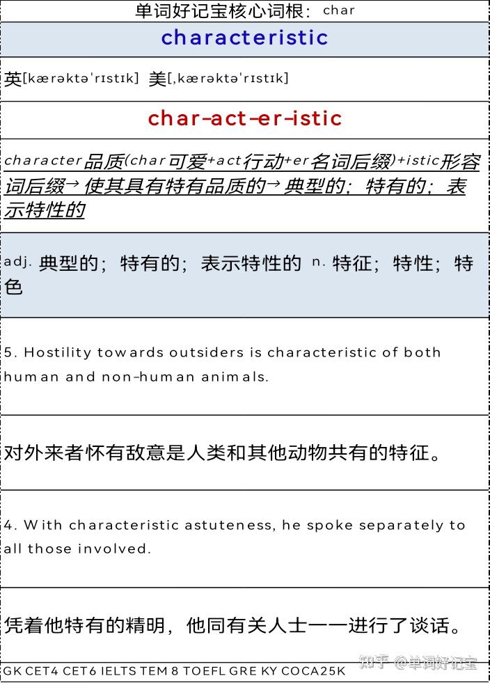词根记单词•速度快十倍-单词好记宝核心词根char - 知乎