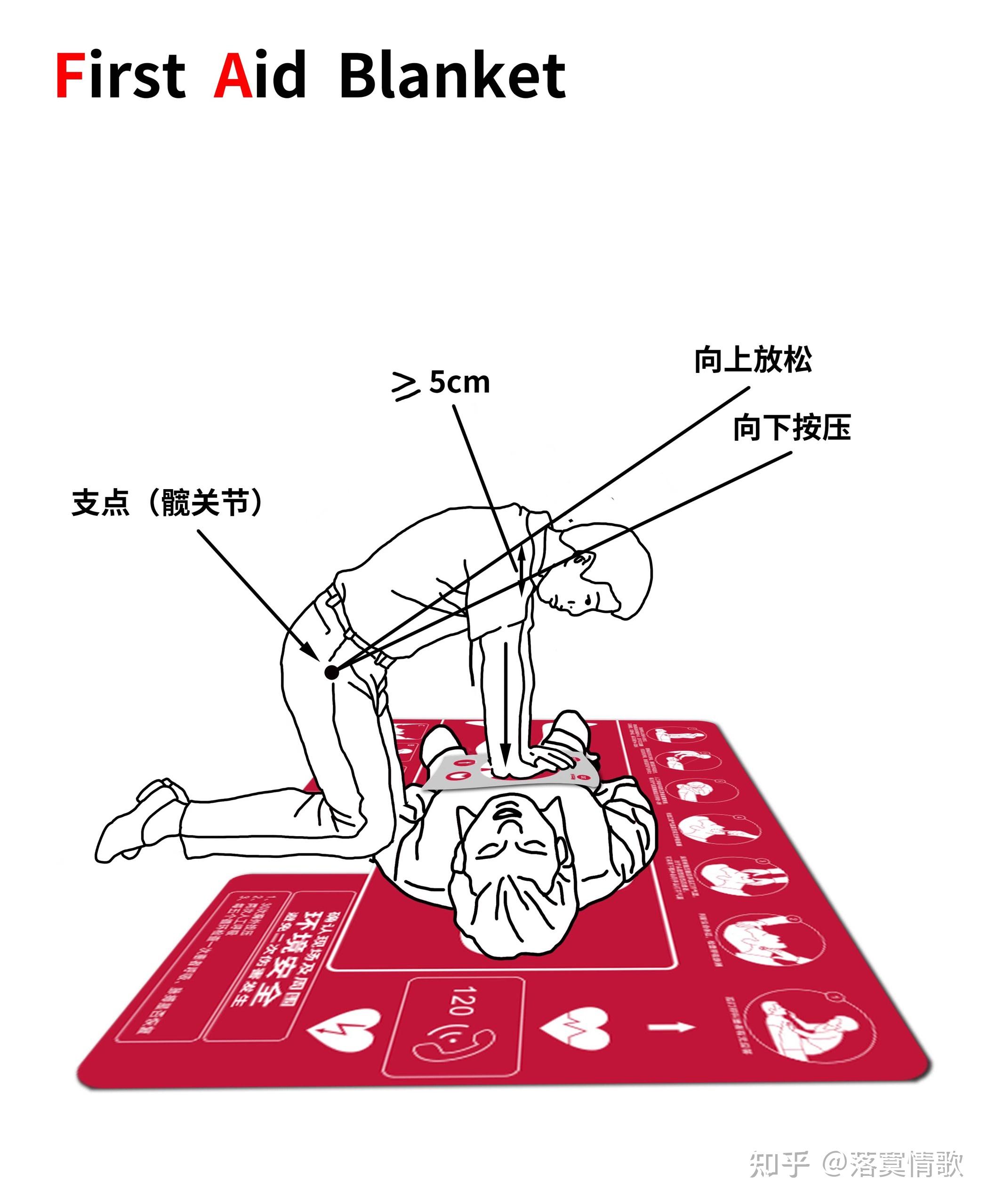 心肺复苏急救毯