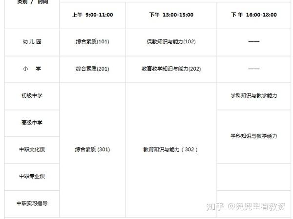 期货报名从业资格报名_教师小学报名条件网址_中小学教师资格证报名