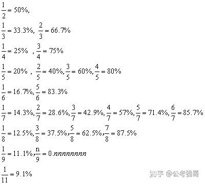 百化分及误差修正 - 知乎