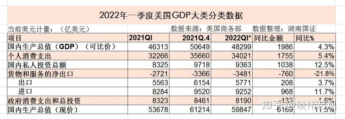 如何透过一季度gdp评价中美的宏观经济