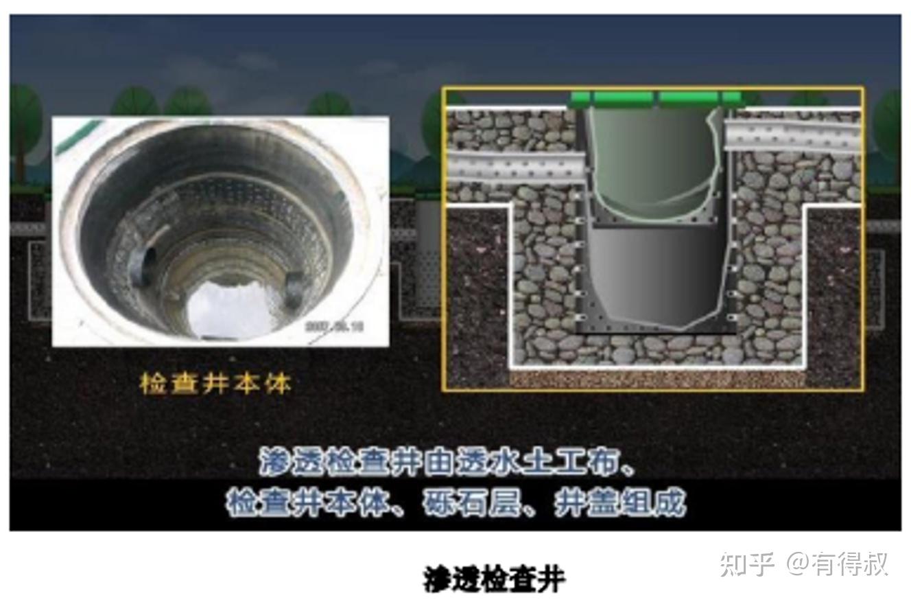 雨水井的做法图片