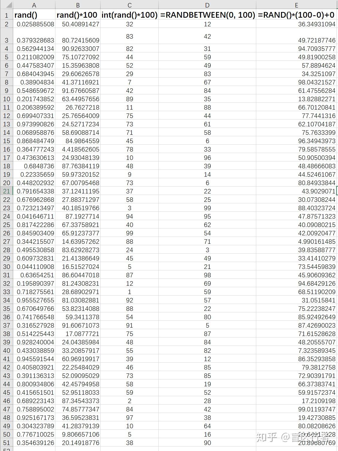 随机数字生成与数据杜撰—Python、Stata、R和Excel同步实现（附代码） - 知乎