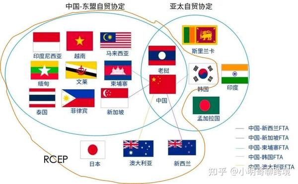 “跨境电商之东南亚列国志”之一文弄清楚 RCEP - 知乎