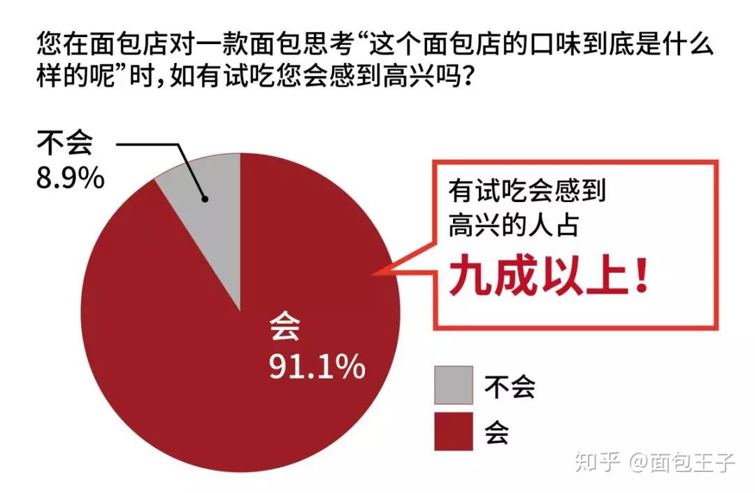 門店試吃麵對只吃不買的顧客你怕了嗎