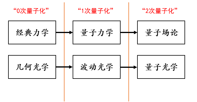 经典 和 量子 的关系1 对应原理 泊松括号和对易子 知乎