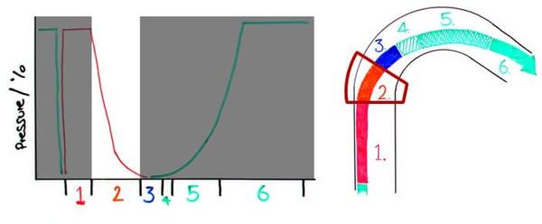 国内第一个中文赛车课程 赛车大学第二课 过弯的六个阶段 知乎