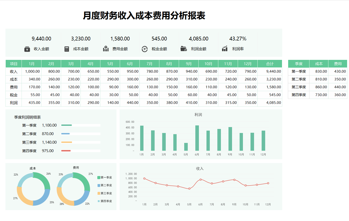 月度财务分析表,老板可以看懂的图表!输入数据可一键生成图表 - 知乎