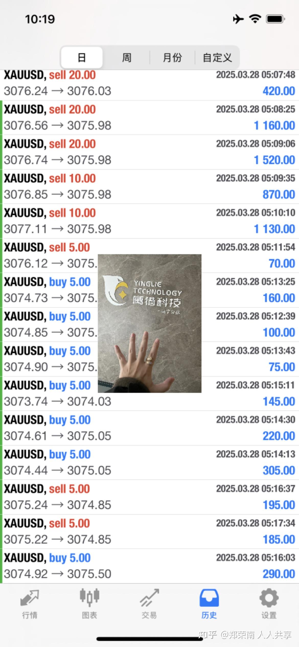 印度股市崩盘后，股民疯抢黄金- 知乎