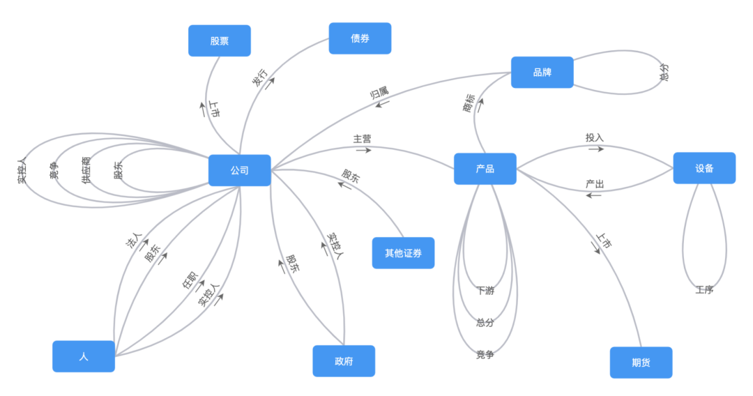 10大类实体&20 类关系