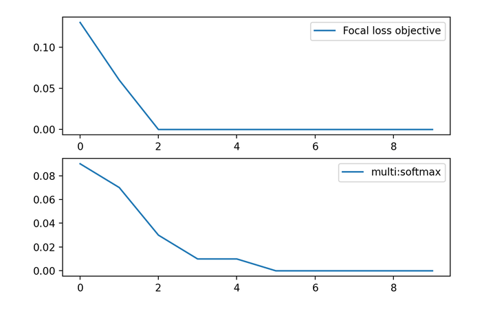 xgboost + Focal Loss - 知乎