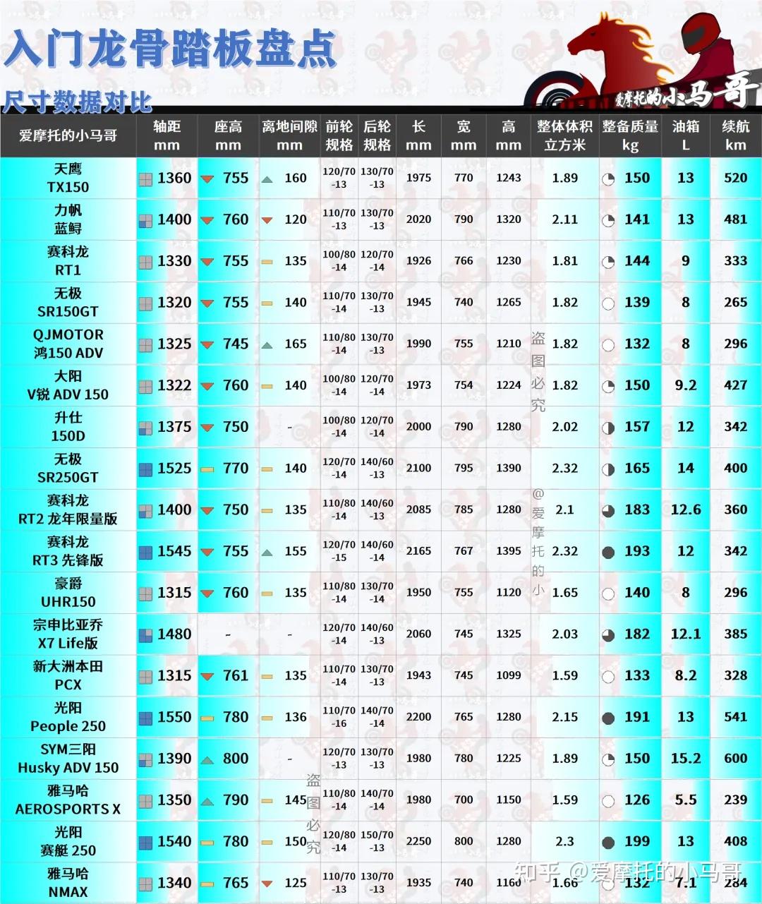 本田重机车报价图片