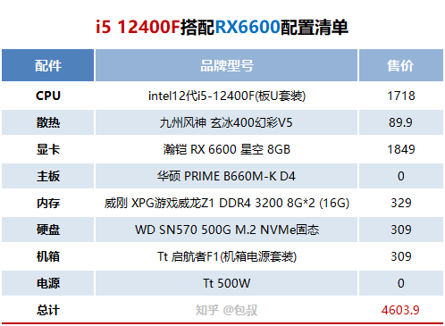 电脑装机配置表图片