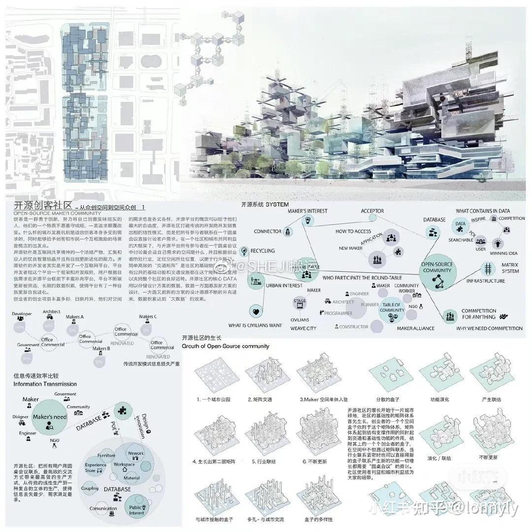 建筑设计[话题]# #别墅设计[话题]# #景观设计[话题]# #设计排 