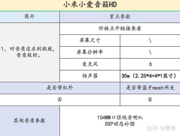 如何评价小米发布的小爱音箱hd?