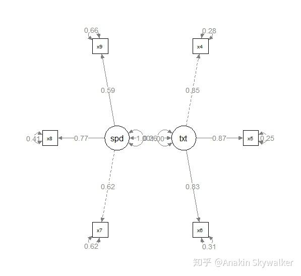 的圖片是樹狀的,我們也可以改變其樣式使用參數layout來改變圖形樣式