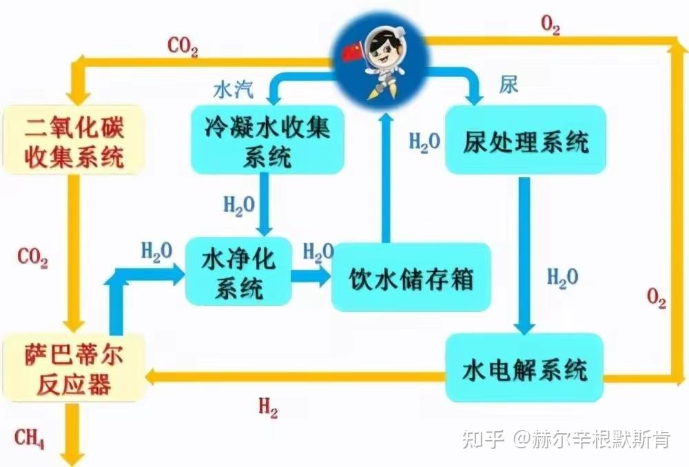 中國飛往月球之旅