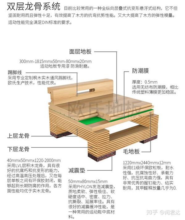 淺色楓木地板_楓木籃球館木地板_楓木地板廠家