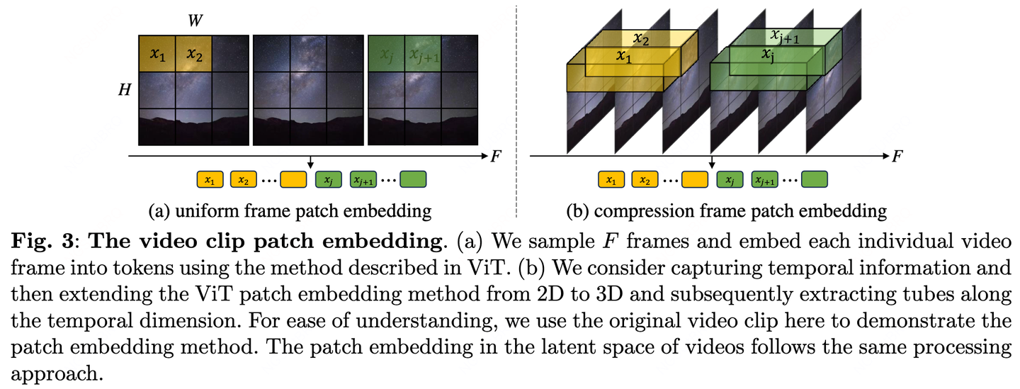 [Minisora][Note] Sora同源技术Latte笔记-Latent Diffusion Transformer for Video ...