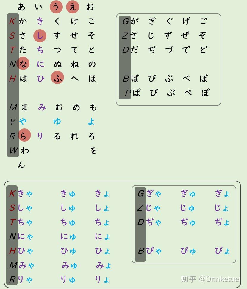 怎麼樣訓練才能讓日語發音像日本人一樣