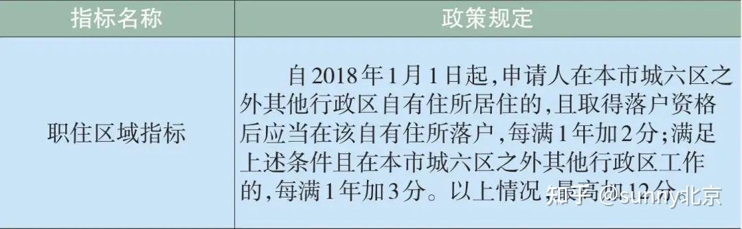 北京积分落户有希望吗?