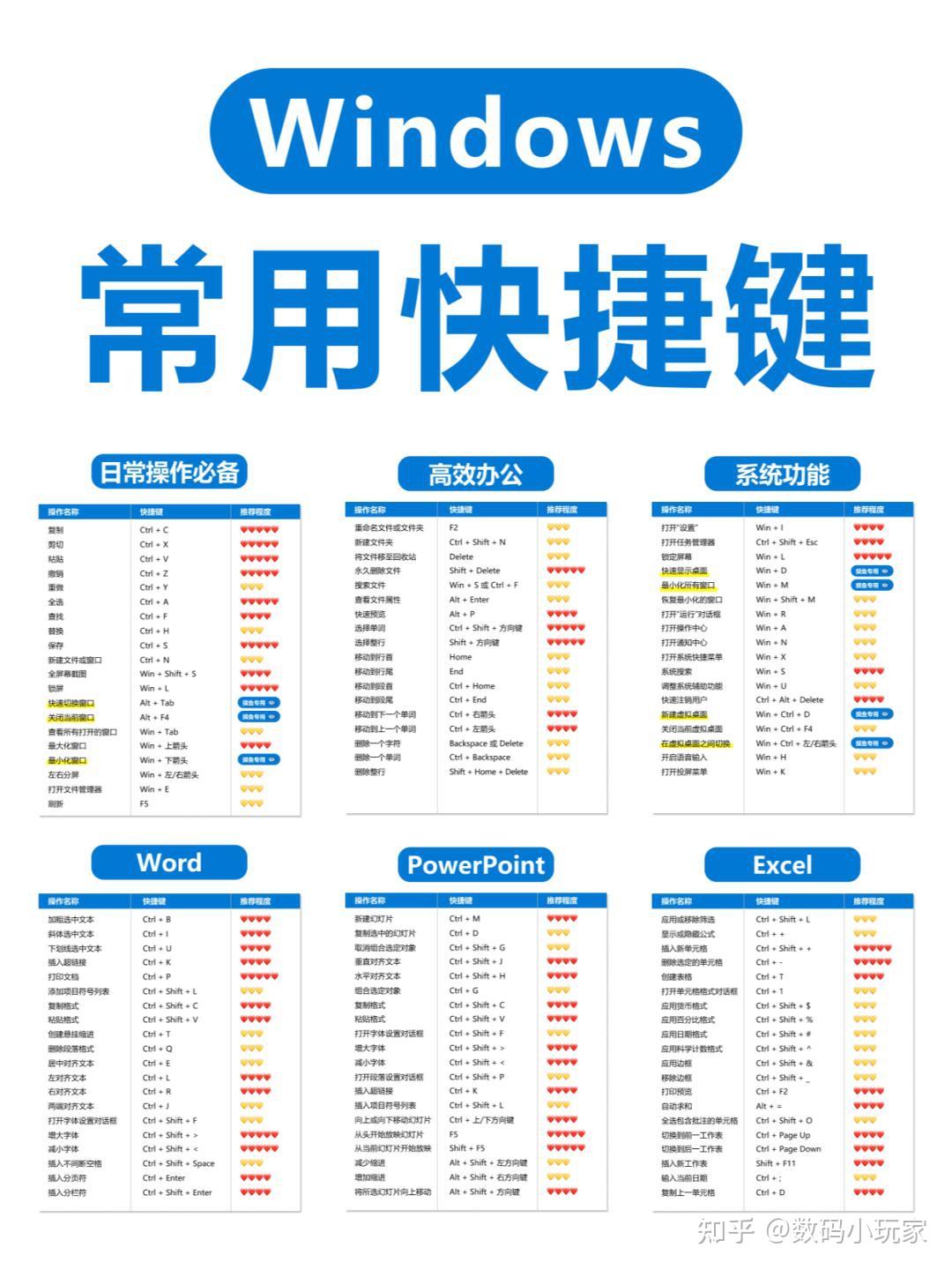纯干货🔥Windows 电脑快捷键大全! - 知乎