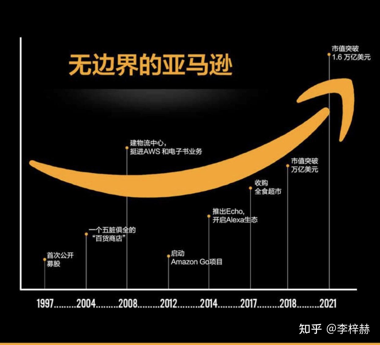 亚马逊创始人贝佐斯的成长历程,如何获得成功?