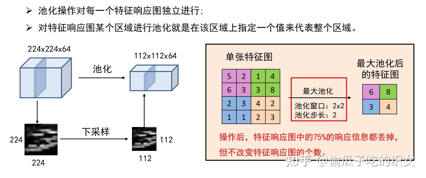 图卷积神经网络分类图片