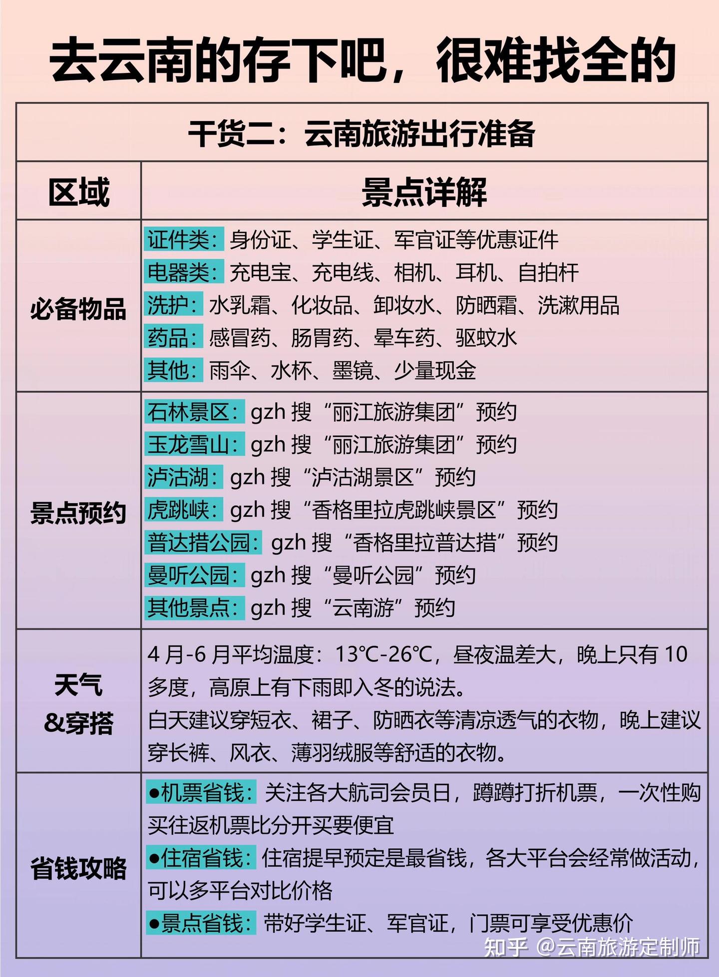 5-6🈷️去云南的姐妹👭存下吧，很难找全的！！ - 知乎