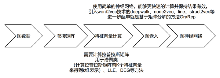 多目标优化-组合优化 - 知乎