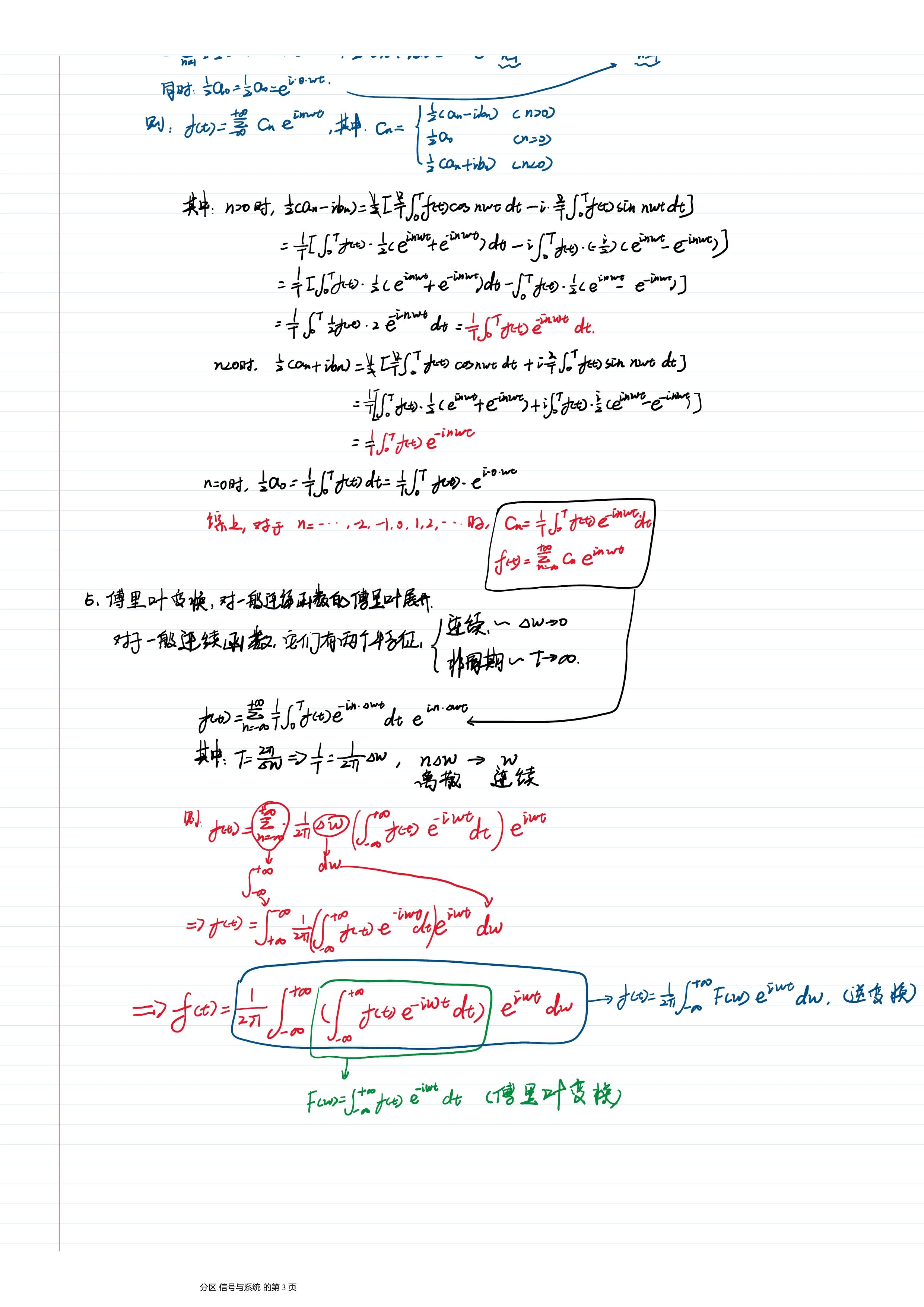 傅里叶变换花体f图片