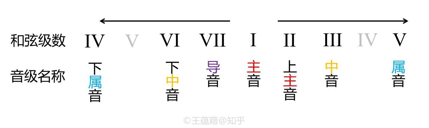 【乐理101】9. 大调的使用指南 - 知乎