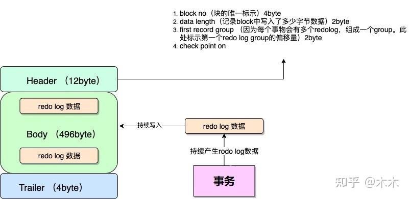 MySQL原理(六):日志 - 知乎