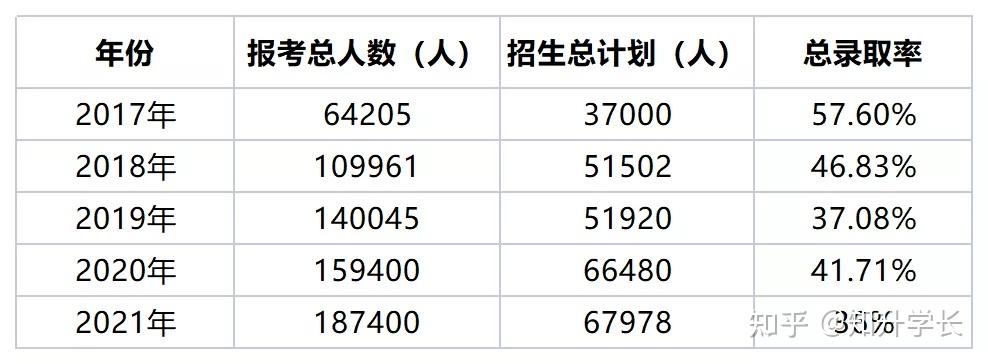 2022年河南专升本政策解读!插图3 2022年河南专升本政策解读!插图3